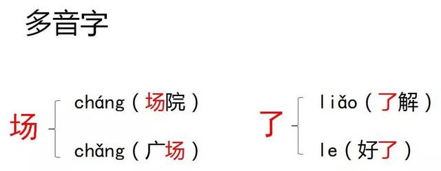 09 课文主题 本文是一首时序歌,对农民一年四季的农事活动进行了描写