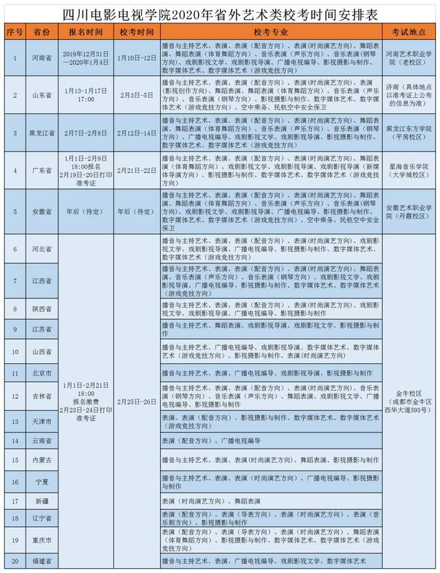 江西应用科技学院,河北传媒学院,湖北师范大学,湖北科技大学,安康学