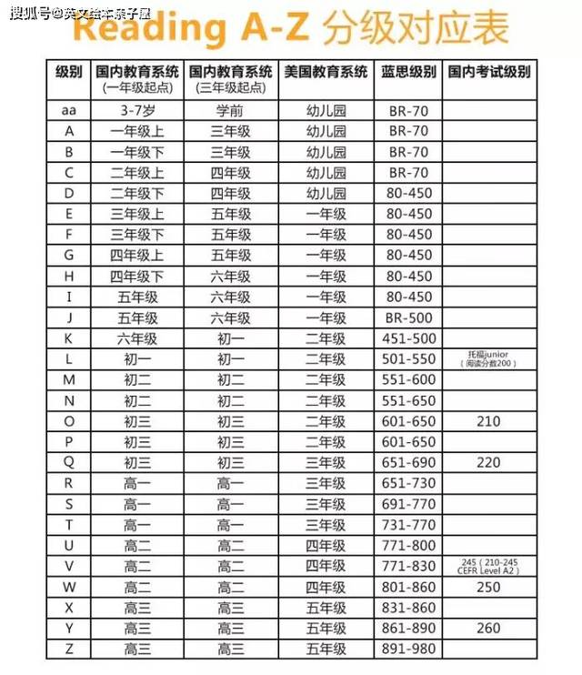 raz对应国内小学英语水平