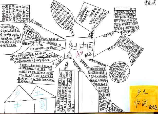 画思维导图的好与画得好的思维导图