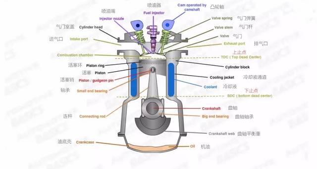 【科普文章】奥托循环,米勒循环,阿特金森循环发动机你还傻傻分不清吗