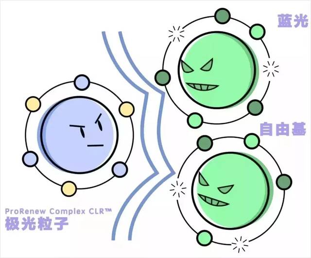 金荣优品 | 澳洲21天极光精华,白天抗氧化 夜晚深层修复.