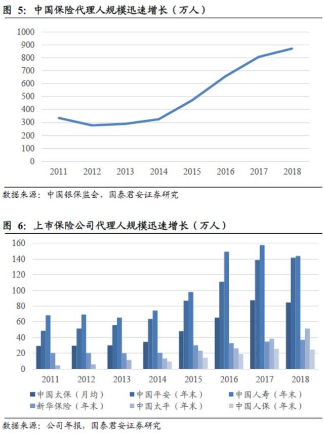 保险行业的人口环境_人口与环境思维导图(3)