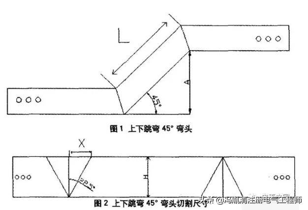 桥架制作图解教程全套,轻松学会做桥架弯头