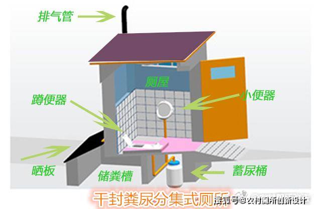 合理的改造农村厕所免水冲生态环保新型旱厕