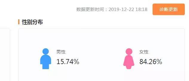 微博广告投放怎么选?我敢说你知道的还太少了...