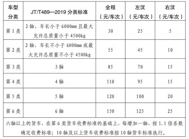 私家车,货车司机们注意!涉及安徽这些高速,道路,桥梁