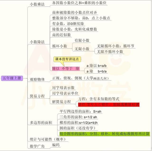 掌握丨小学数学1-6年级知识点思维导图!期末用的上