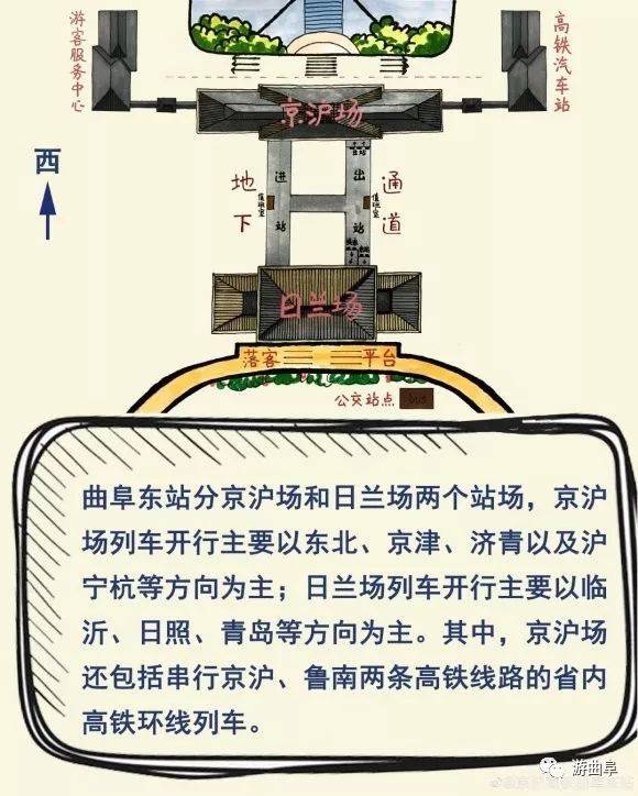 曲阜东站成枢纽满图开行156列,换乘攻略看过来!