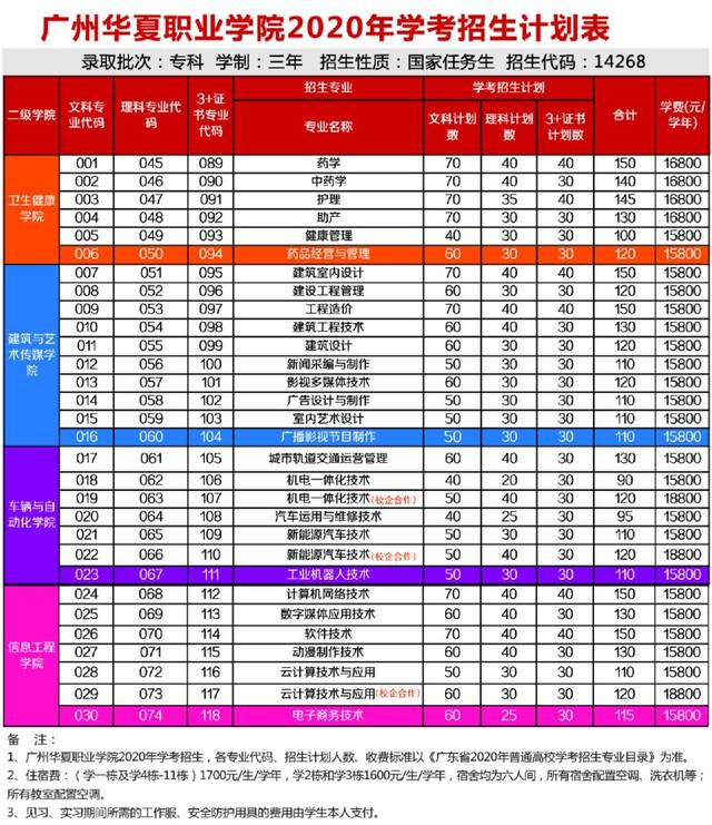 广州华夏职业学院