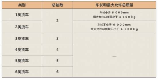 货车按轴数
