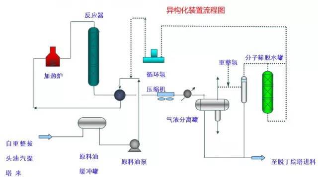 超详细的化工装置流程图_手机搜狐网