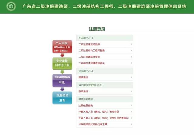 二级注册建造师网络继续教育学时注册流程说明