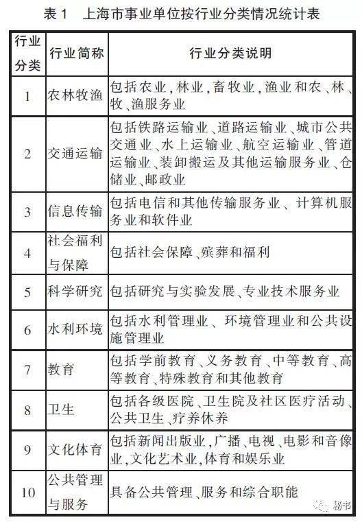 事业单位收入分配机制研究 基于上海事业单位行业分类