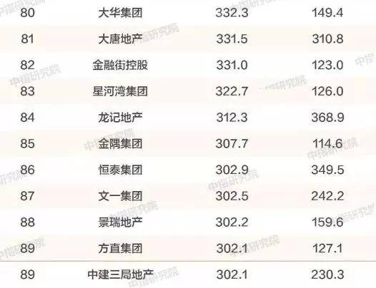 安徽厂排名_安徽全国排名第几(2)
