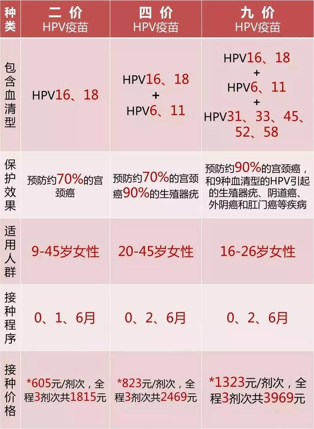 国产hpv疫苗来了,定价329元/支!