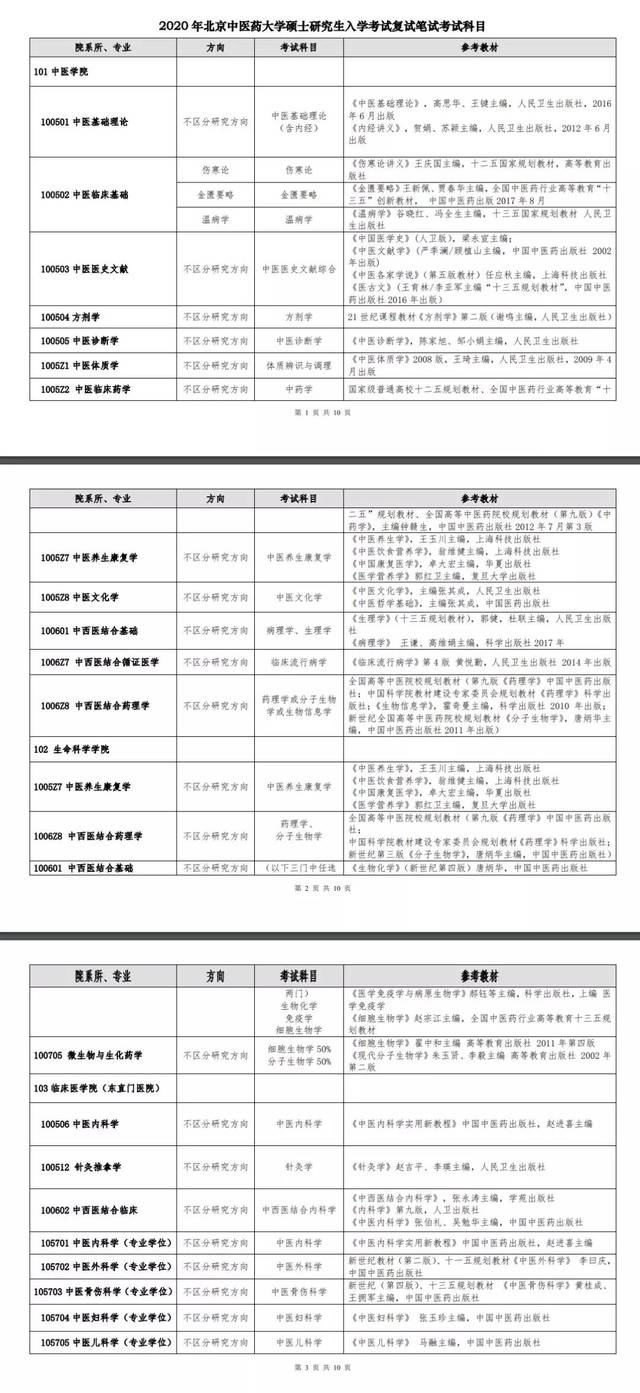 2020北京中医药大学考研复试笔试考试科目