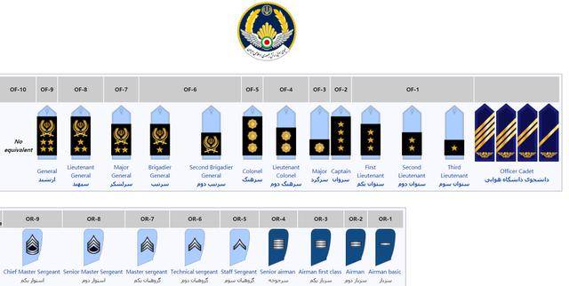 伊朗空军军衔,有中将和上将军衔,天蓝色的背景,与军种特色完美契合