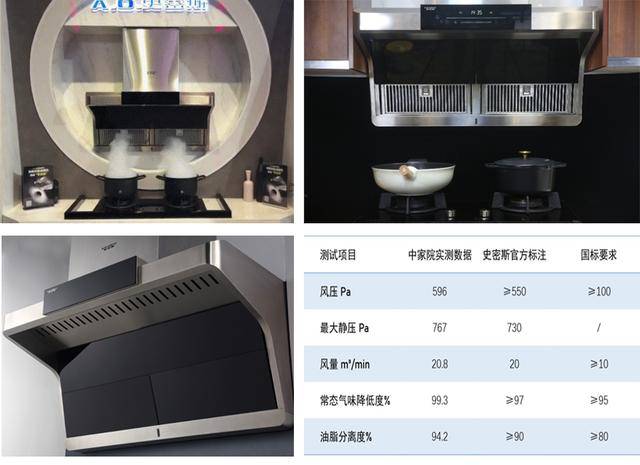 o.史密斯顶侧双吸油烟机,如何挑战"零逃逸