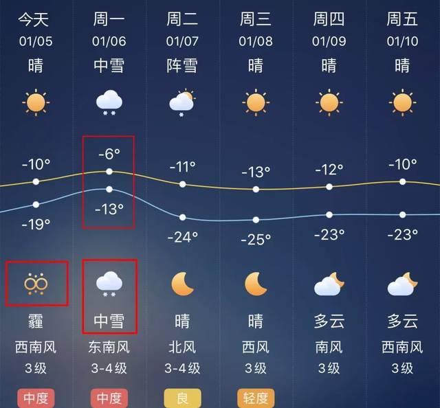 明天尚志的天气怎么样_(尚志 明天 后天的天气预报)