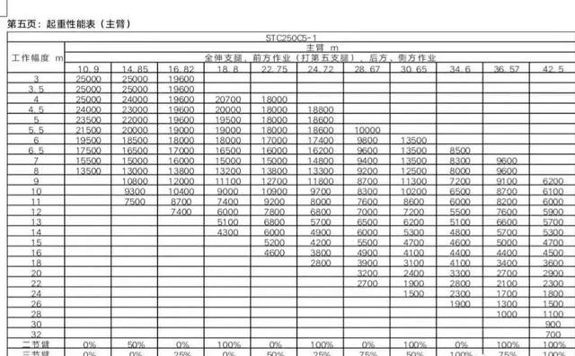 臂长42.5米!三一stc250c5-1你怎么看?