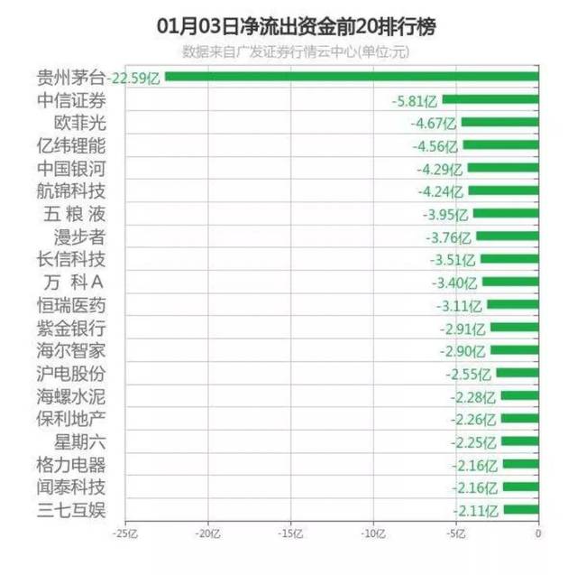 广发证券粤东分公司 | 2020年1月6日·财富粤览