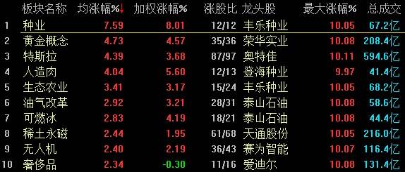 梦里冲击3100点!李大霄:中国股市无惧海湾风浪,成功击退空头