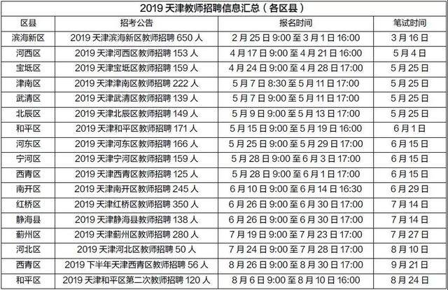 2020天津各区县gdp(3)