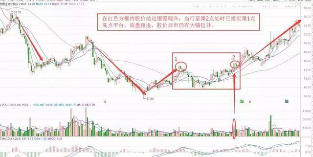 为什么"放量突破"的股票一般会连续涨停?读懂的股民早已赚翻天