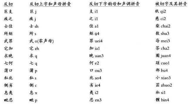 反切法的局限性