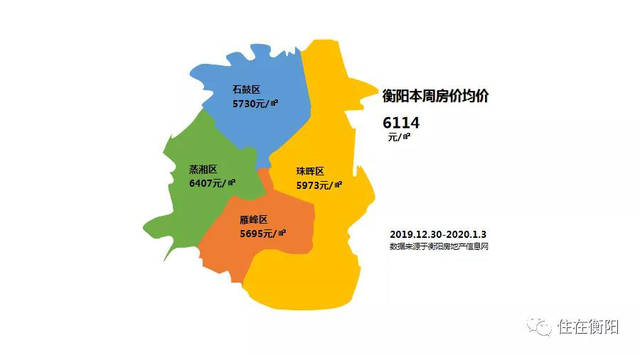 每周均价 | 衡阳最新住宅均价排名出炉!你想要的降价实现了吗?