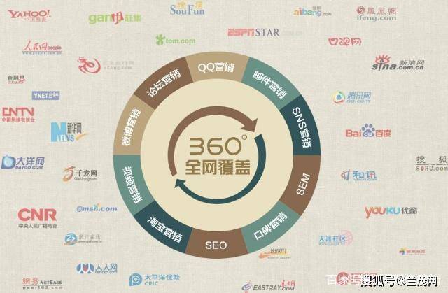 网站快速收录seo必备的常用网站提交入口汇总