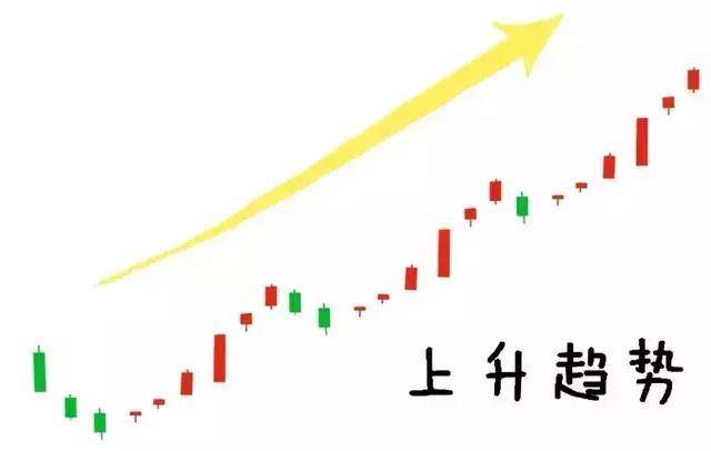 由此,我可以总结出几个规律:  1,股价走出一个上升趋势