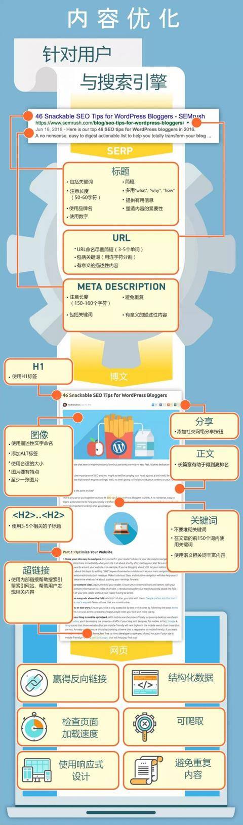 标兵seo：做seo不得不知道的11个内容优化要点