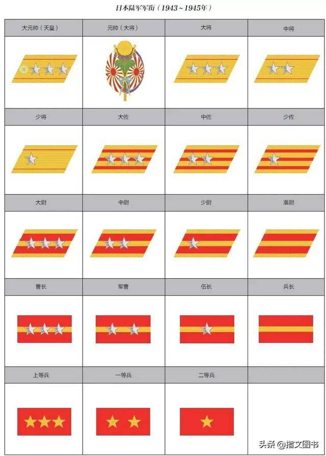 图解二战日本军队军衔及标志