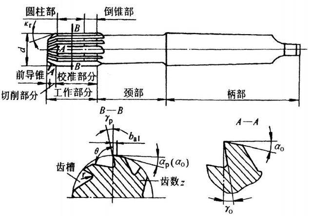 关于铰刀,铰削钻孔的一系列解决对策都在这了!
