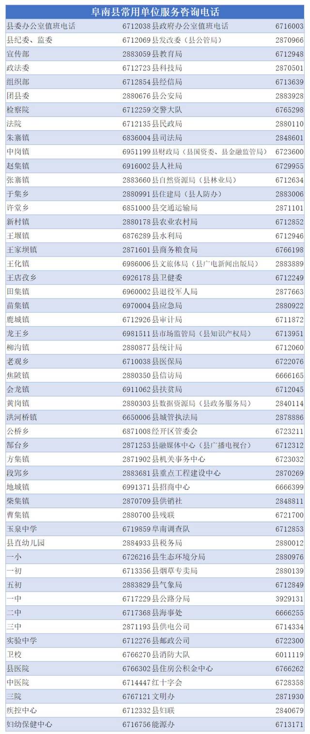 电话号码查单位名称