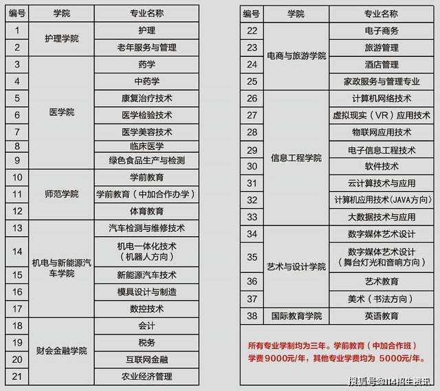 2020年宜春职业技术学院单招考试办法