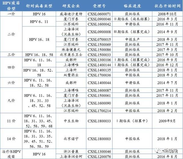 首个国产二价hpv疫苗上市:四价,九价hpv疫苗均已上市,还有必要选择二