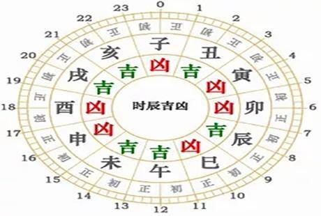 十二生肖