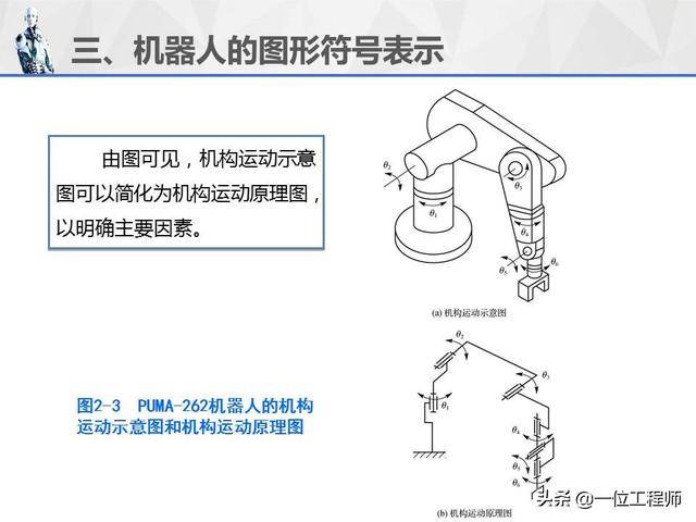 学习工业机器人,先掌握基本术语和图形符号,34页内容详细介绍