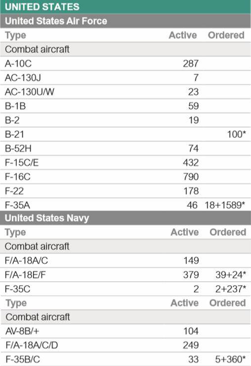 无限元宝页游2现实版在波斯湾上演?伊朗空军与美国空中力量对比