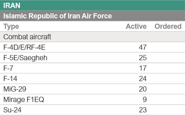 无限元宝页游2现实版在波斯湾上演?伊朗空军与美国空中力量对比