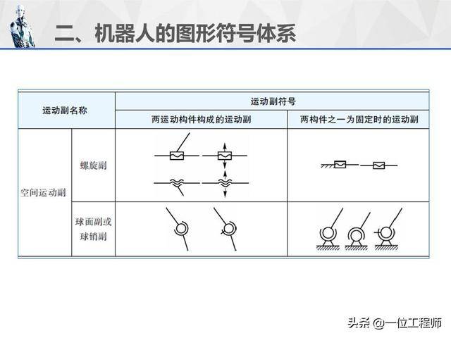 学习工业机器人,先掌握基本术语和图形符号,34页内容详细介绍