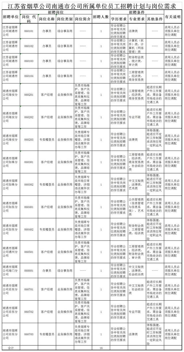 员工招聘计划_牧原集团(4)