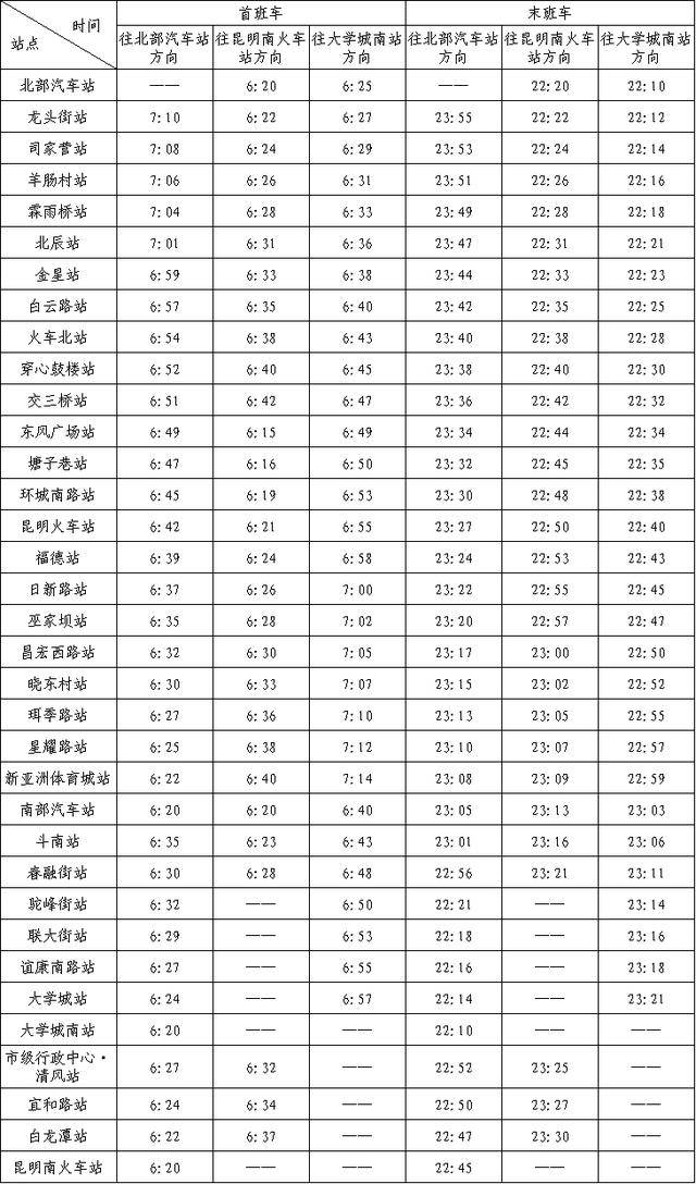 2020年昆明地铁线路示意图(附最新时刻表)