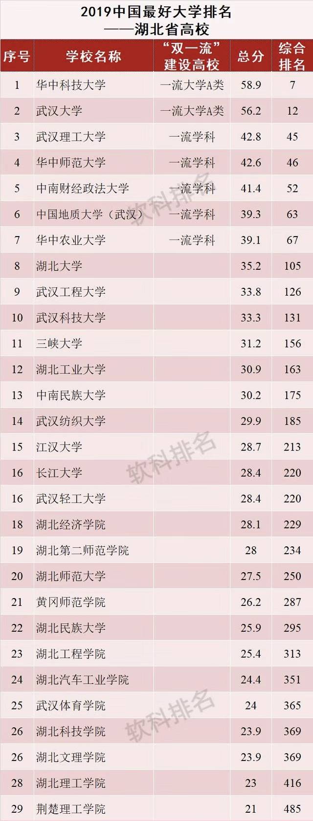 湖北高校解读:一本院校武汉工程大学排名