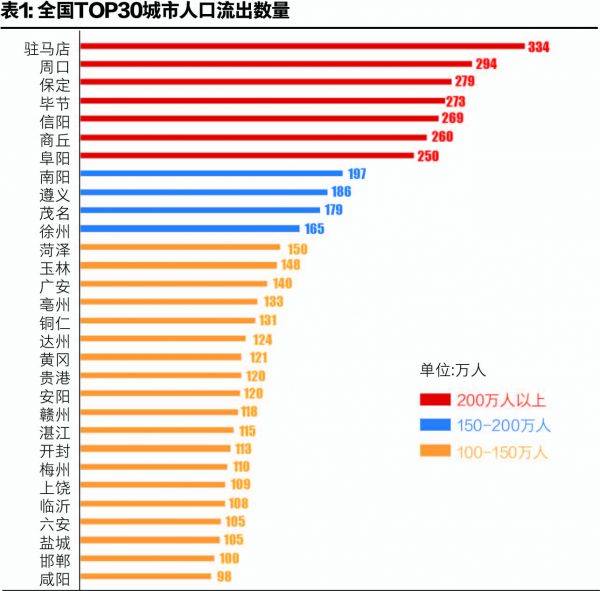 为什么这些城市人口流出多但房价上涨快?