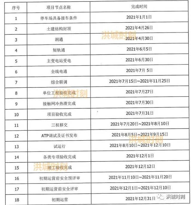 南昌地铁4号线火力全开!全线计划出炉!2021年8月试运行!年底试运营!