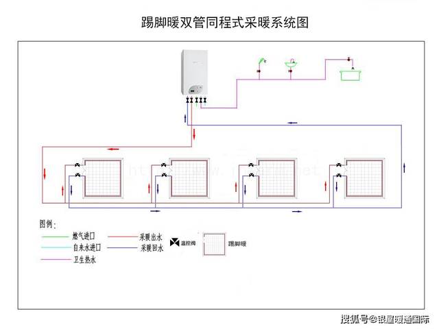 双管同程式,异程式,还是章鱼式?